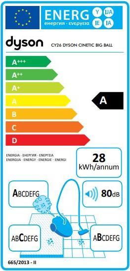 Energie-Label Dyson Cinetic Big Ball Parquet 2