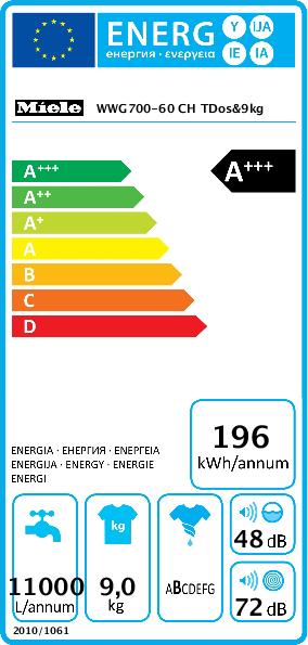 Energy Label Miele WWG 700-60 CH Warmwater (9 kg, Right)
