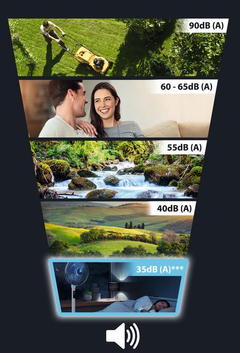 Actual product image Rowenta Turbo Silent Extreme + (35 dB)