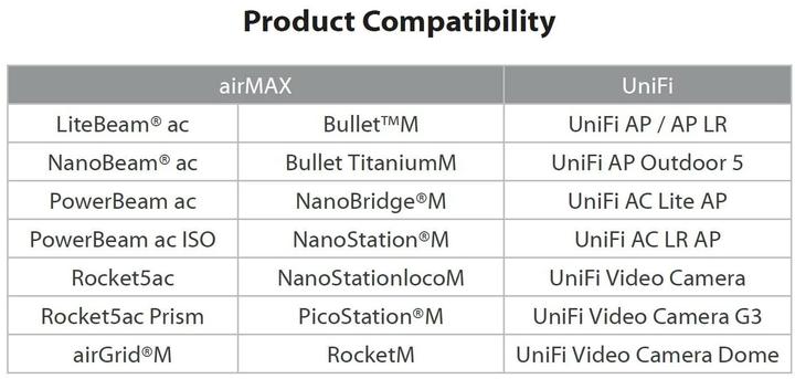 Actual product image Ubiquiti Instant IEEE 802.3af GE Adapter (Network Accessories)