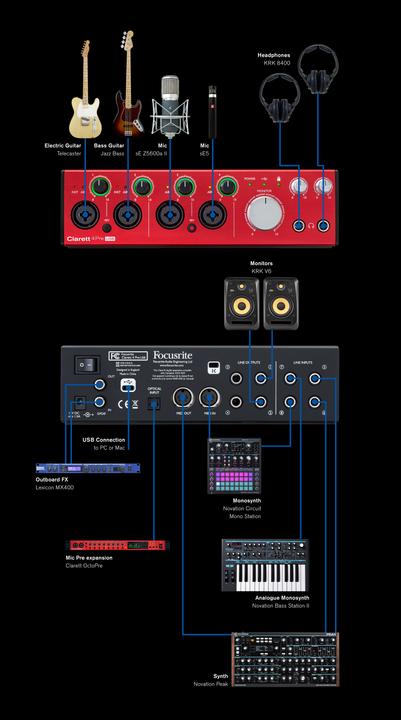 Produktbild Focusrite Clarett 4Pre (USB)
