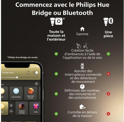 Produktbild Philips Hue White Ambiance (GU10, 4.20 W, 400 lm, 2 x, E)