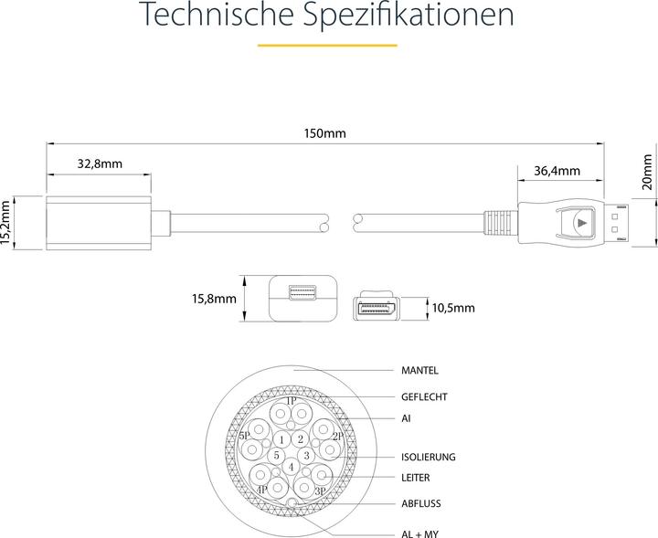 Produktbild StarTech DisplayPort zu Mini DisplayPort (Mini DP, 1.50 cm)