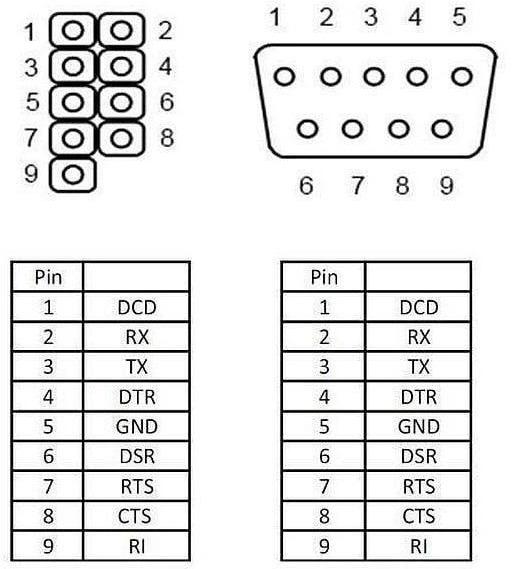 Actual product image Delock Seriel 2 Ports RS-232 Bracket