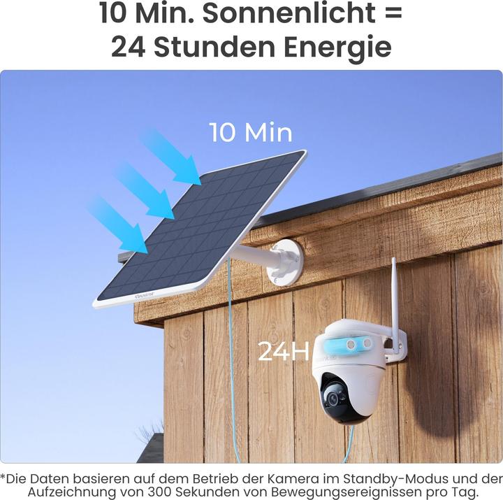 Image du produit Reolink Solar Panel 3-W (12 W)