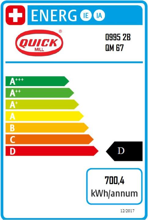 Energy Label Quick Mill Qm 67