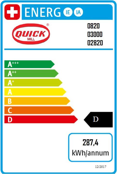 Energy Label Quick Mill Retro 0820