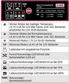 Immagine prodotto Elmag Caricabatterie automatico 6/12 V. CARICATORE MULTIPLO 14120 (14.4 V, 1 A)