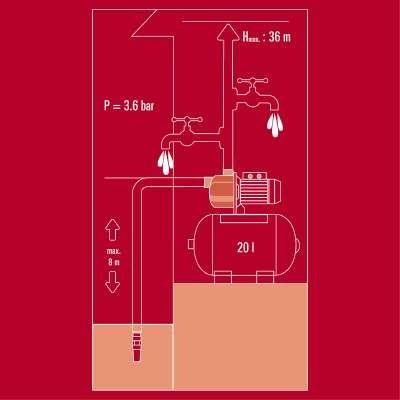 Produktbild Einhell GC-WW 6538 Set (Hauswasserpumpe, Gartenpumpe)