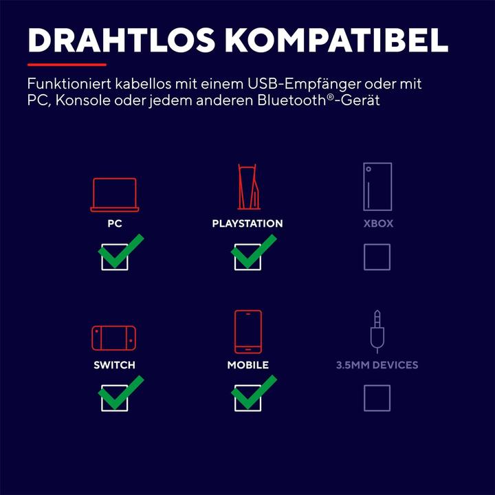 Produktbild Trust Gxt491w Fayzo Wireless Headset (Kabelgebunden, Kabellos)