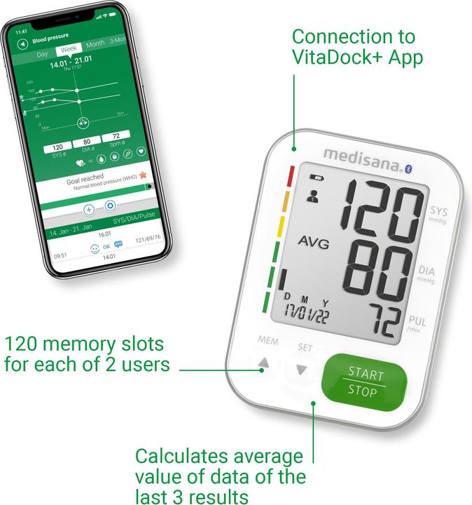 Actual product image Medisana BU 570 (Blood pressure monitor upper arm)