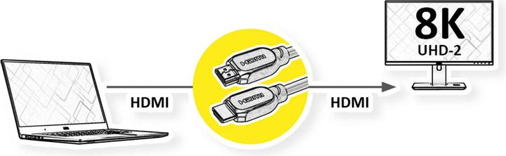 Image du produit Value HDMI (Typ A) — HDMI (Typ A) (3 m, HDMI)