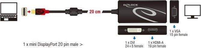 Actual product image Delock Mini DP zu (HDMI, DVI, VGA, 20 cm)