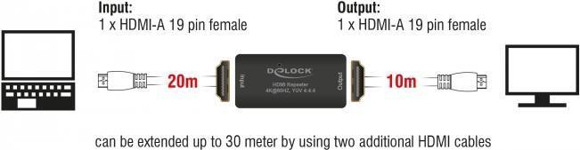 Produktbild Delock HDMI Repeater (HDMI, 5.10 cm)