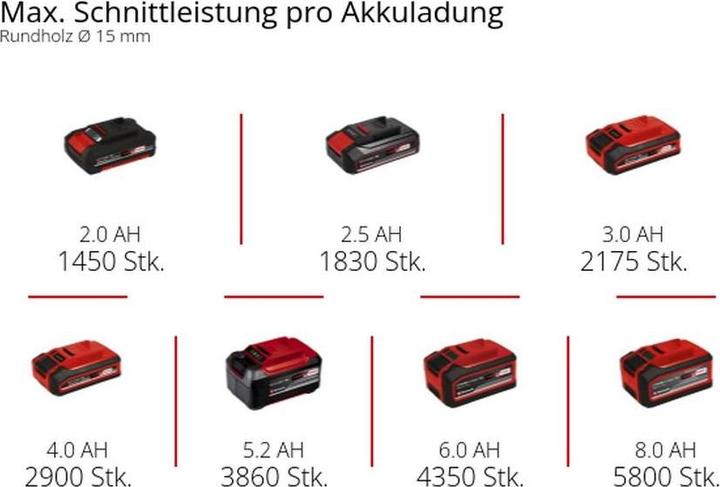Produktbild Einhell Akku-Astschere GP-LS 18/28 Li T BL-Solo