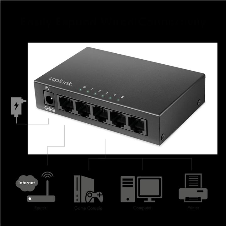 Image du produit LogiLink NS0116 (5 Ports)
