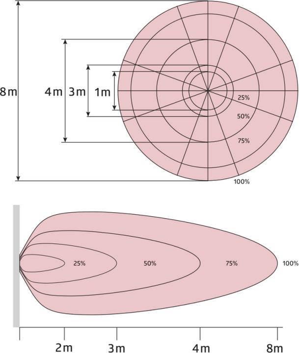 Produktbild BEG B.E.G. AL93-20-300-LED-3CHF (1725 lm)