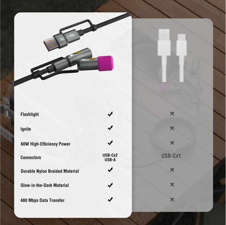 Produktbild 4smarts 4in1 USB-C Kabelset Explorer (1 m, USB 2.0)