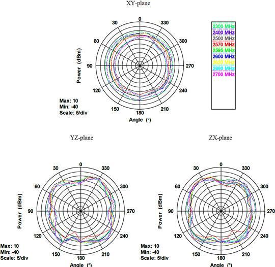 Actual product image Delock LTE/HSPA/GSM antenna, SMA connector (GSM)