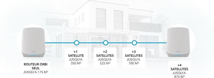 Immagine prodotto Netgear Orbi RBS760