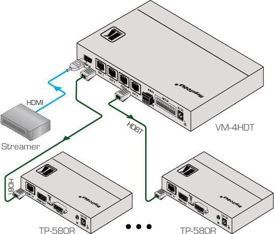 Immagine prodotto Distribuzioni MegaTOOLS VM-4HDT