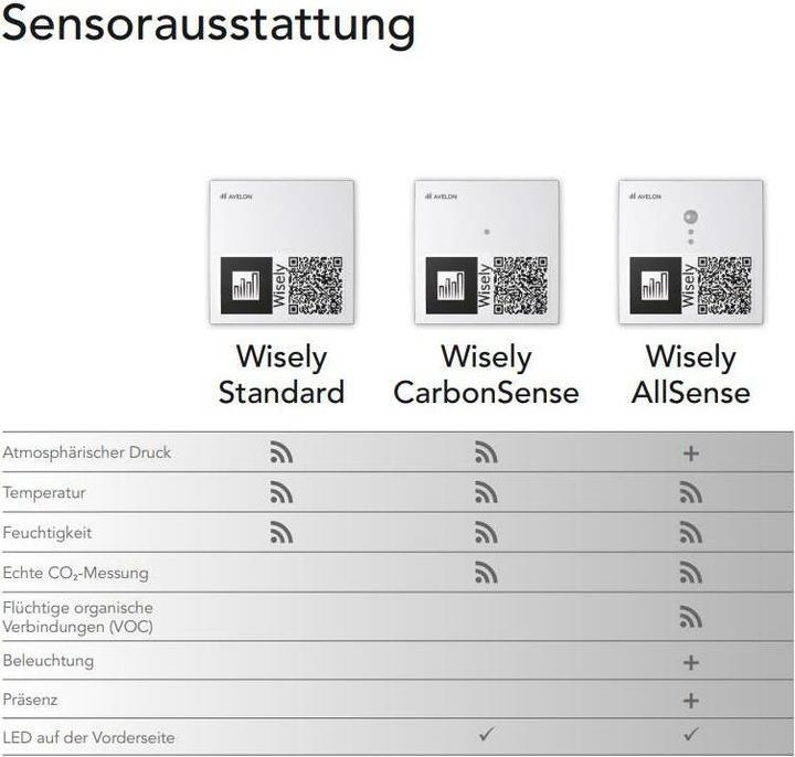 Produktbild Avelon IoT Sensor Wisely Standard
