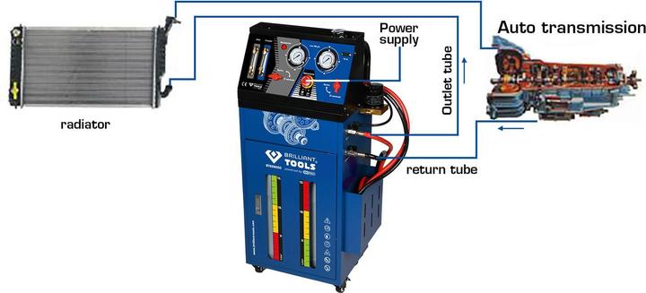 Produktbild Brilliant Tools BT626050
