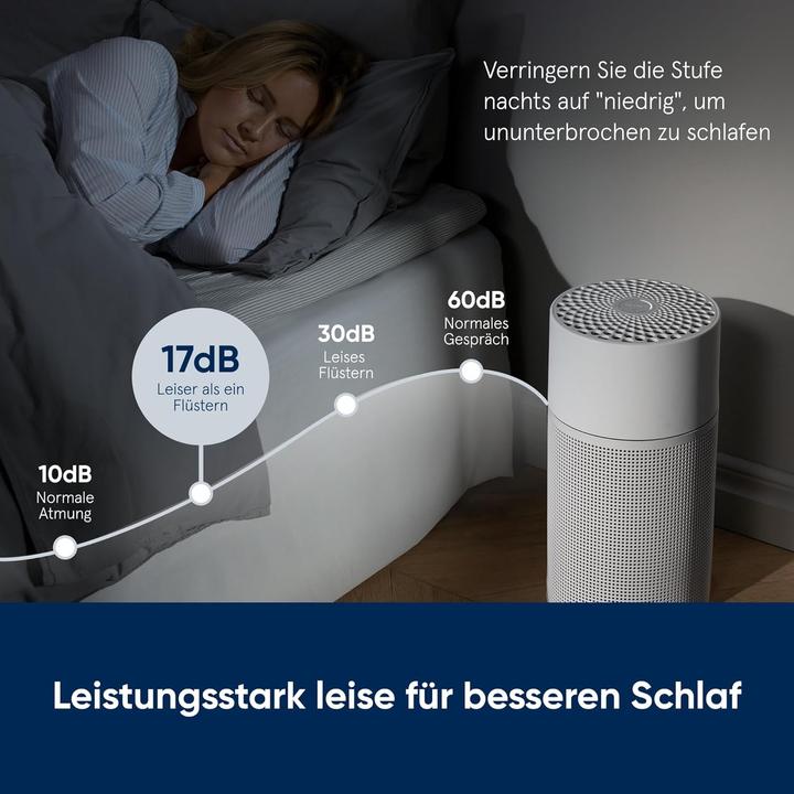 Actual product image Blueair Joy S (17 m²)