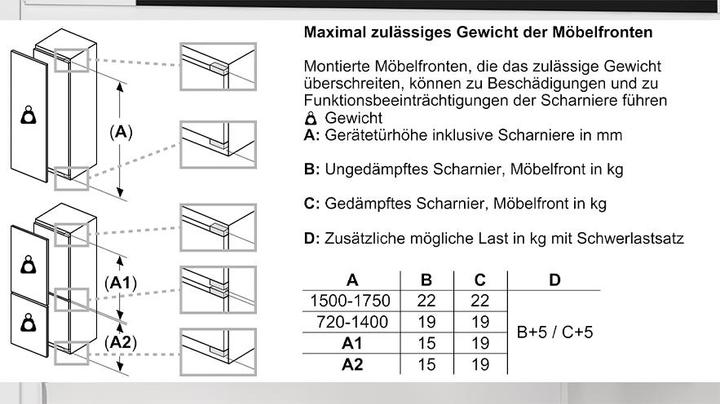 Actual product image Bosch Hausgeräte 13565 (187 l)