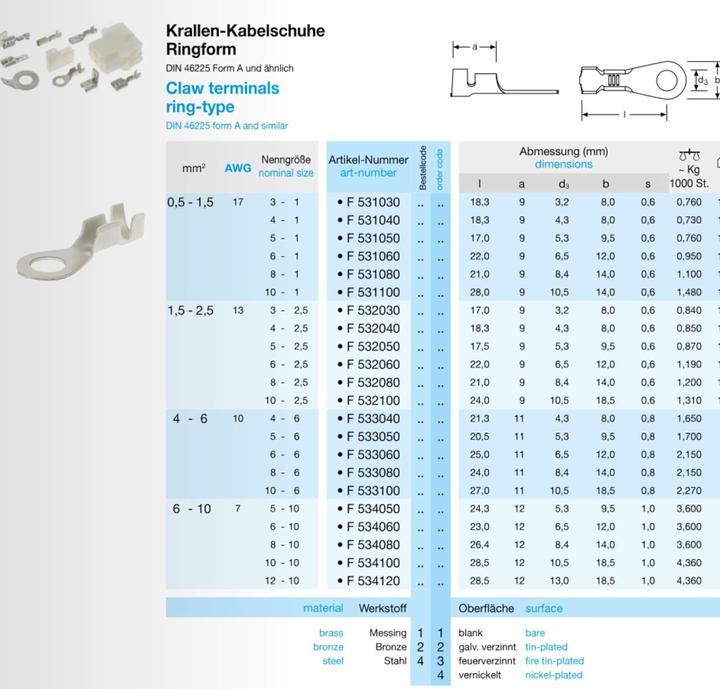 Actual product image Kalitec 100 pieces claw cable lug ring shape KKS1.5-M6-12 claws 0.5-1.5mm² M6 tin-plated brass