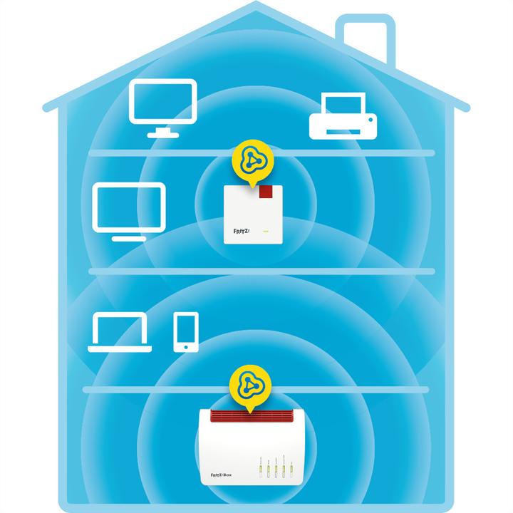 Productafbeelding AVM FRITZ!Repeater 600 (600 Mbit/s)