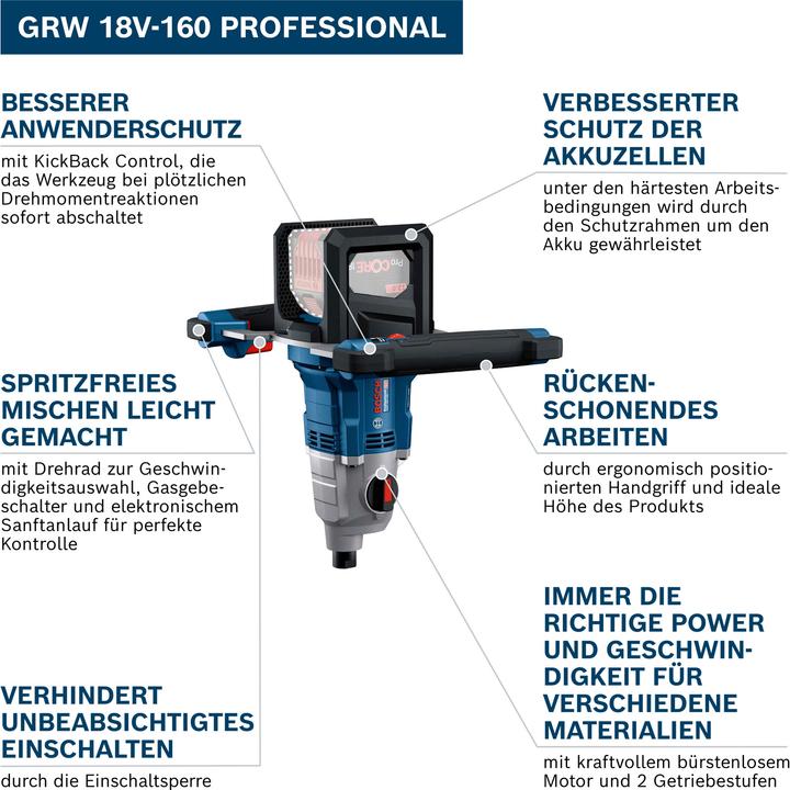 Actual product image Bosch Professional GRW 18V-160