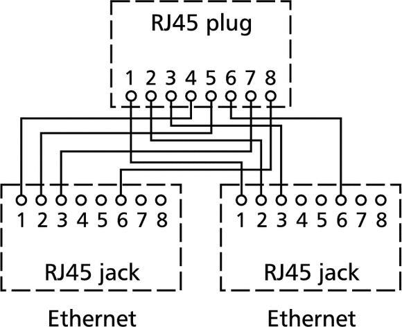 Image du produit Metz Connect BTR Cable sharing Adpt. pnp 3 2er Set Ethernet-Ethernet VE 2 Ethernet-Ethernet argenté