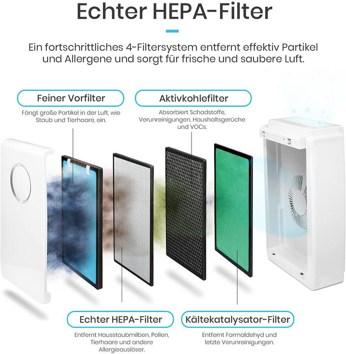 Immagine prodotto Breeze Luftreiniger für Allergiker (40 m²)