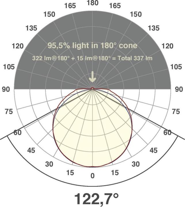 Image du produit EVN Bande lumineuse à LED (Blanc, 500 cm, Intérieur)