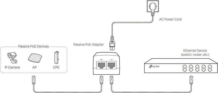 Nutritional values and ingredients TP-Link PoE injector (802.3af (PoE), 24 W)