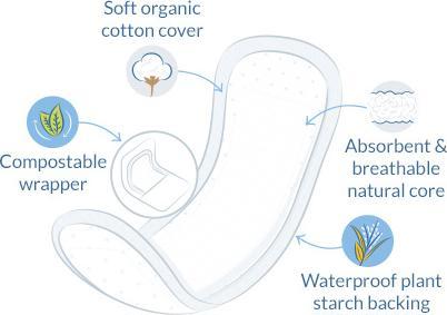 Actual product image Natracare Ultra Pads (12 x, Sanitary pads)