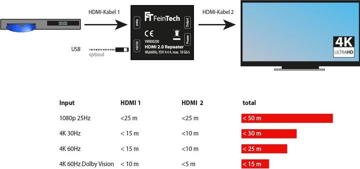 Energie-Label FeinTech Repeater (Zubehör, Extender)