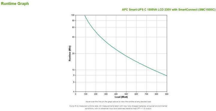 Image du produit APC Smart-UPS (1500 VA, 900 W, Line-interactive Onduleur)