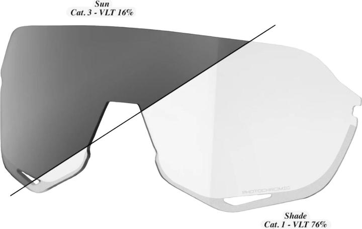 Produktbild 100% Ersatzlinse S2 Photochr