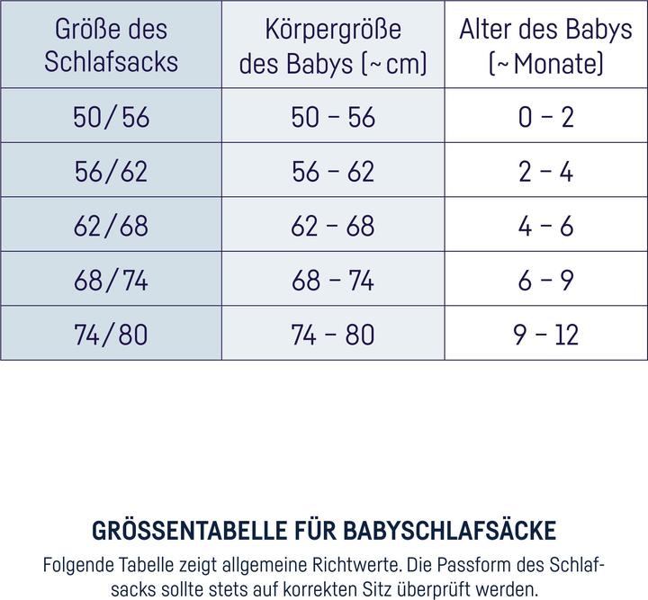 Image du produit Julius Zöllner Sac de couchage pour bébé Neo - Escargot (74 cm, 2.5 TOG)