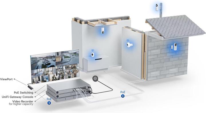 Immagine prodotto Ubiquiti G5 Flex (2688 x 1512 Pixel)