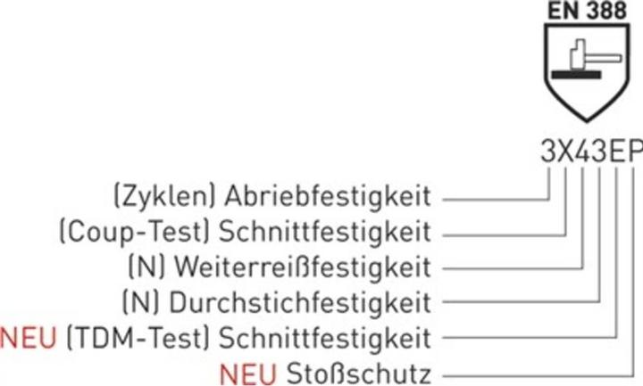 Produktbild North Handschuh Cold Grip (11, XXL)
