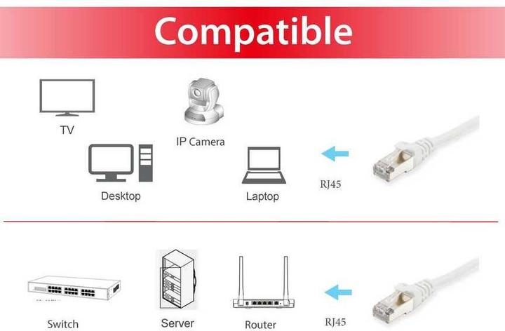 Image du produit equip Câble de réseau (S/FTP, CAT6, 5 m)