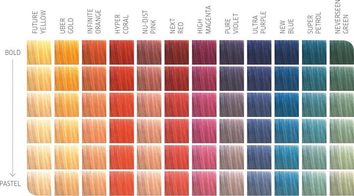 Produktbild Wella Color Fresh Create (4, Color Fresh Ultra Purple)