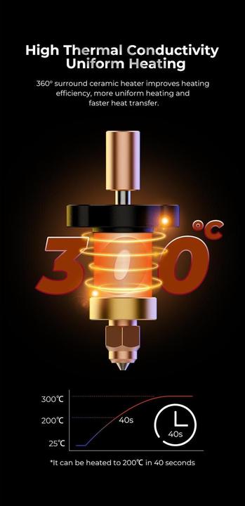 Produktbild Creality K1 Max Keramik Hotend Heizblock Set für 3D-Drucker (Ersatzteile)