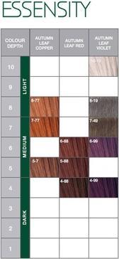 Produktbild Schwarzkopf Professional Essensity (6-99 Dunkelblond Violett Extra)