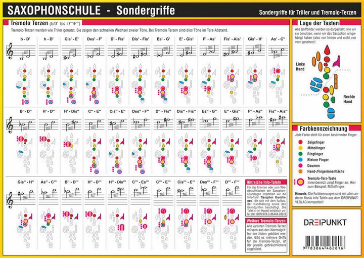 Actual product image Schulze:Saxophone school,special info board (German)