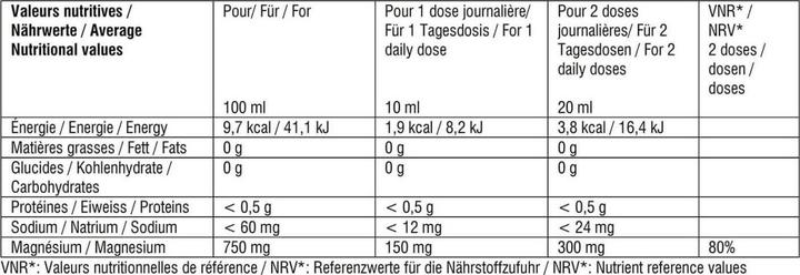 Nutritional values and ingredients Maxoway Magnésium Marin (20 Piece)