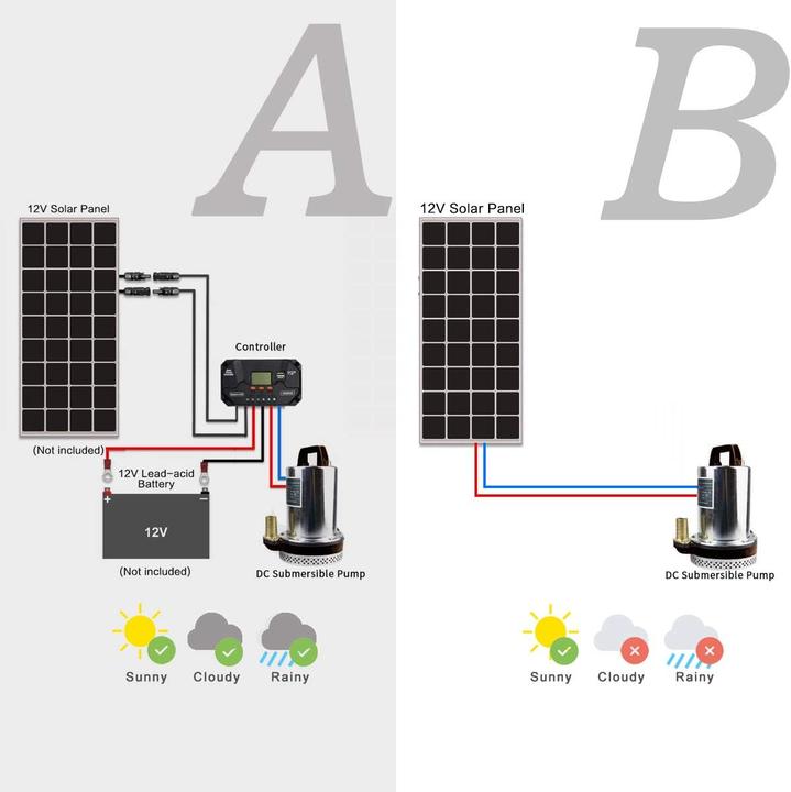 Image du produit Bacoeng Pompe submersible solaire (Pompe à eau claire)